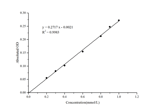 Leucine Aminopeptidase (LAP) Activity Assay Kit - ABMIUM