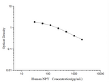 Human NPY(Neuropeptide Y) ELISA Kit - ABMIUM