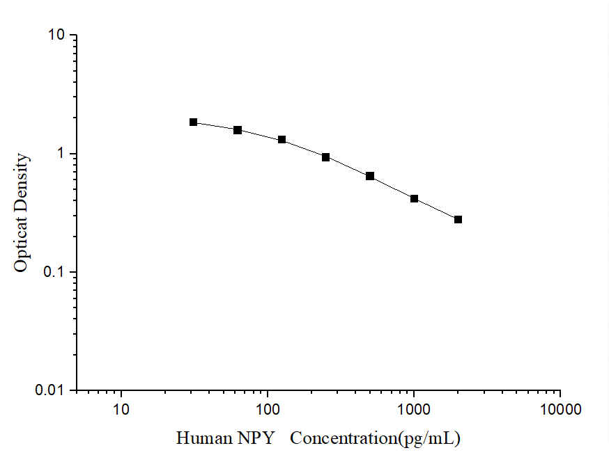Human NPY(Neuropeptide Y) ELISA Kit - ABMIUM