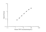 Human THP(Tamm–Horsfall Glycoprotein) ELISA Kit - ABMIUM
