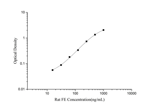 Rat FE(Ferritin) ELISA Kit - ABMIUM