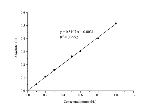L-Arginine (L-Arg) Colorimetric Assay Kit - ABMIUM