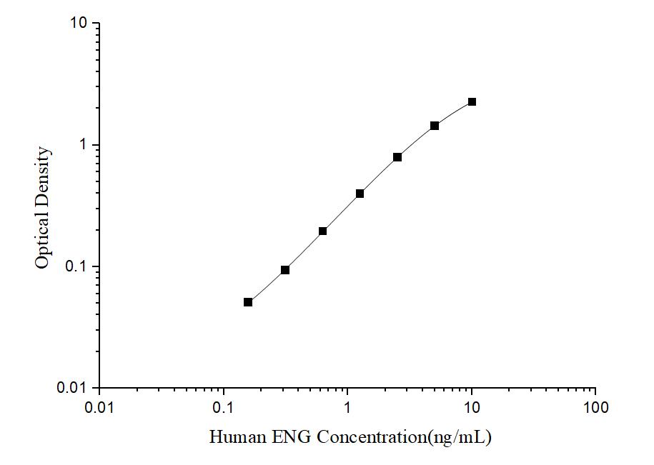 Human ENG(Endoglin) ELISA Kit - ABMIUM