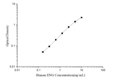 Human ENG(Endoglin) ELISA Kit - ABMIUM