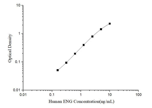 Human ENG(Endoglin) ELISA Kit - ABMIUM