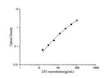 LPS (Lipopolysaccharides) ELISA Kit - ABMIUM