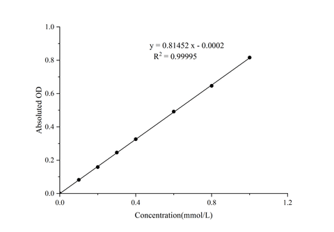 Plant Ammonium Nitrogen Colorimetric Assay Kit - ABMIUM