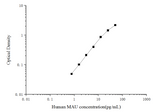 Human MAU(Microalbuminuria) ELISA Kit - ABMIUM
