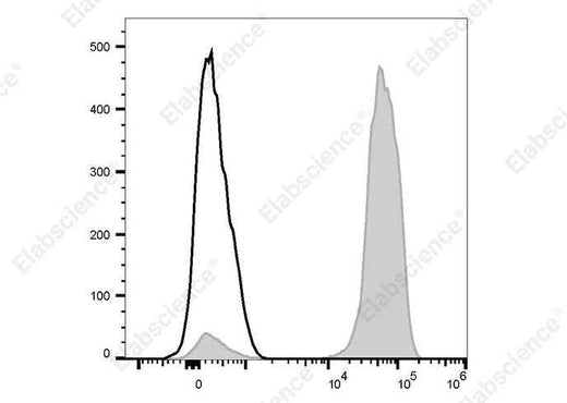 Anti-Human CD2 Antibody [G11] - ABMIUM
