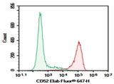 Anti-Human CD52 Antibody [Campath-1G] - ABMIUM
