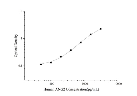 Uncoated Human ANG2(Angiopoietin 2) ELISA Kit - ABMIUM