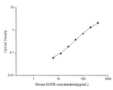 Mouse EGFR(Epidermal Growth Factor Receptor) ELISA Kit - ABMIUM
