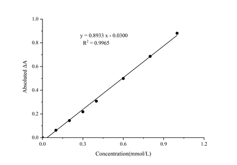 Creatine Colorimetric Assay Kit(Enzyme Method) - ABMIUM