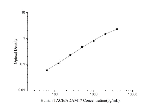 Human TACE/ADAM17(TNF α Converting Enzyme) ELISA Kit - ABMIUM