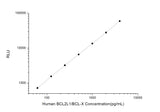 Human BCL2L1/BCL-X (Bcl-2 Like Protein 1/Bcl2 Associated X Protein) CLIA Kit - ABMIUM
