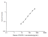 Human sVEGFR-1(soluble Vascular endothelial growth factor receptor 1) ELISA Kit - ABMIUM