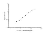 Mini Sample Rat REN (Renin) ELISA Kit - ABMIUM