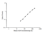 Uncoated Human ALB(Albumin) ELISA Kit - ABMIUM
