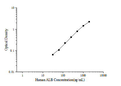 Uncoated Human ALB(Albumin) ELISA Kit - ABMIUM