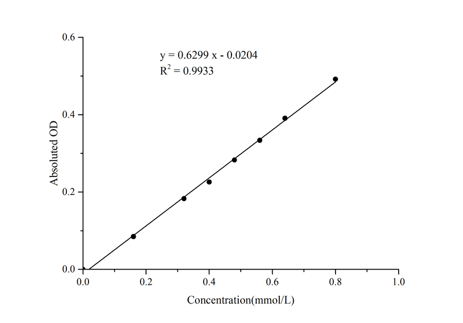 Hexokinase (HK) Activity Assay Kit - ABMIUM
