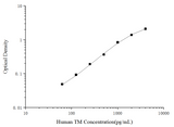 Human TM(Thrombomodulin) ELISA Kit - ABMIUM
