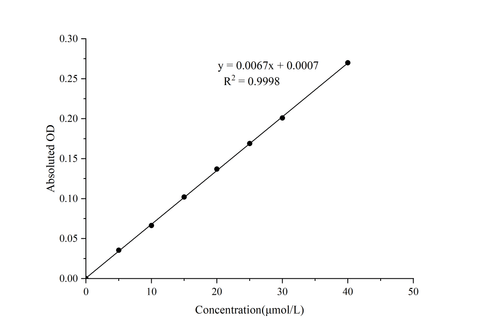 ATP Colorimetric Assay Kit (Enzyme Method) - ABMIUM