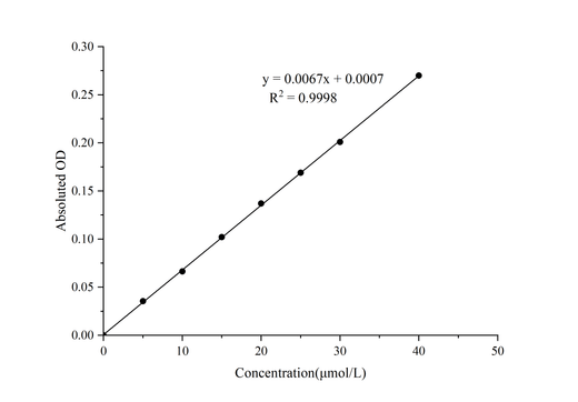 ATP Colorimetric Assay Kit (Enzyme Method) - ABMIUM