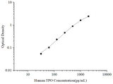 Uncoated Human TPO (Thrombopoietin) ELISA Kit - ABMIUM