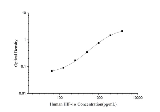 Human HIF-1α(Hypoxia Inducible Factor 1 Alpha) ELISA Kit - ABMIUM