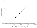 Uncoated Mouse MIF (Macrophage Migration Inhibitory Factor) ELISA Kit - ABMIUM