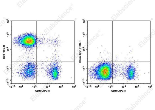 Anti-Human CD3 Antibody [HIT3b] - ABMIUM