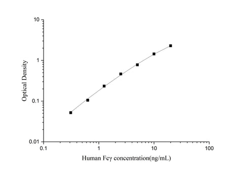 Uncoated Human Fcγ(Fc Fragment of IgG) ELISA Kit - ABMIUM