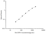 Uncoated Rat LIFR(Leukemia Inhibitory Factor Receptor) ELISA Kit - ABMIUM