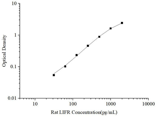 Uncoated Rat LIFR(Leukemia Inhibitory Factor Receptor) ELISA Kit - ABMIUM