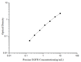 Uncoated Porcine EGFR (Epidermal Growth Factor Receptor) ELISA Kit - ABMIUM
