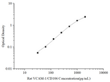 Uncoated Rat VCAM-1/CD106(Vascular Cell Adhesion Molecule 1) ELISA Kit - ABMIUM