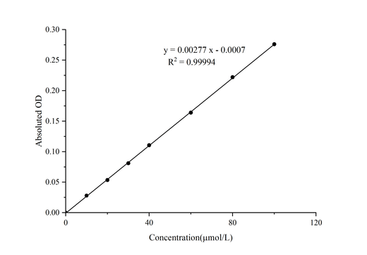 Hydrogen sulfide (H2S) Colorimetric Assay Kit (Direct Method) - ABMIUM