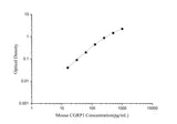 Mouse CGRP1(Calcitonin Gene Related Peptide 1) ELISA Kit - ABMIUM