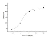Measured by its ability to inhibit BMP4-induced activity in MC3T3-E1 Mouse osteoblastic cells. The ED<sub>50</sub> for this effect is typically 0.2-1.2 μg/ml in the presence of 50 ng/mL of recombinant human BMP4.