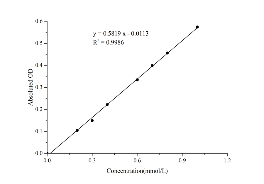 Chymotrypsin Activity Colorimetric Assay Kit - ABMIUM