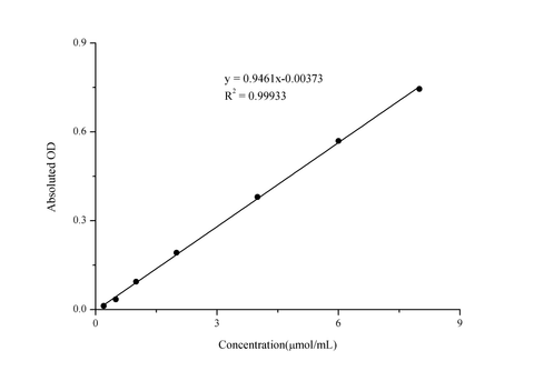 Cholinesterase (CHE) Activity Assay Kit - ABMIUM