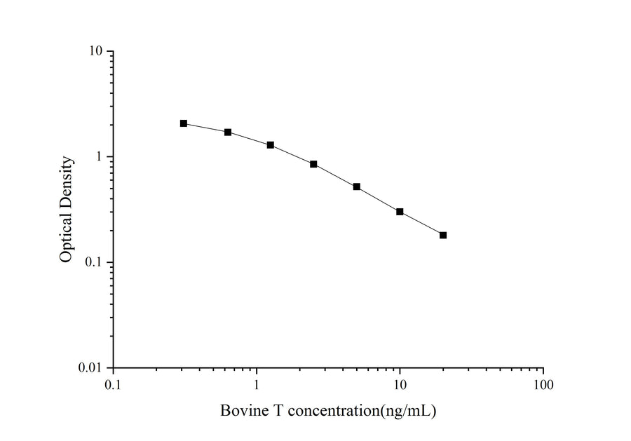 QuicKey Pro Bovine T(Testosterone) ELISA Kit - ABMIUM