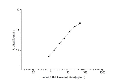 Human COL4(Collagen Type Ⅳ) ELISA Kit - ABMIUM