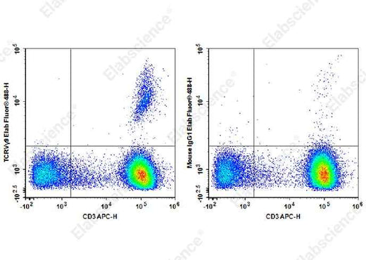 Anti-Human TCR Vγ9 Antibody [B3] - ABMIUM
