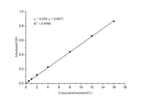 Selenium Colorimetric Assay Kit - ABMIUM