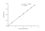 L-Lactic Acid (LA) Colorimetric Assay Kit (Whole Blood Samples) - ABMIUM