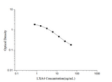 LXA4(Lipoxin A4) ELISA Kit - ABMIUM