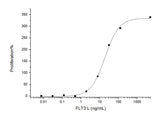 Measured in a cell proliferation assay using BaF3 mouse pro·B cells transfected with mouse Flt·3. The ED<sub>50</sub> for this effect is typically 7-30 ng/mL.