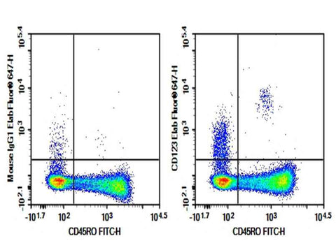 Anti-Human CD123 Antibody [HI8D7] - ABMIUM