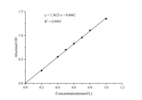 Monoacylglycerol Lipase (MAGL) Activity Colorimetric Assay Kit - ABMIUM